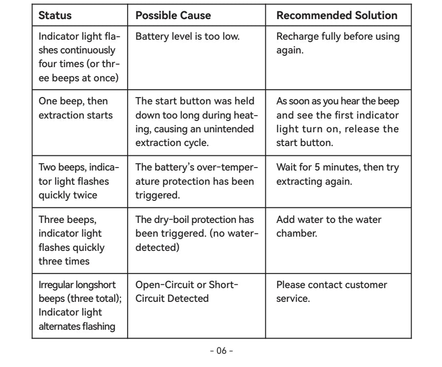 Coffee Making Machine New 9-20 bar Espresso Machine, Italian Smart Coffee Machine, Electric Coffee Machine for Hotel PCM03S MAX