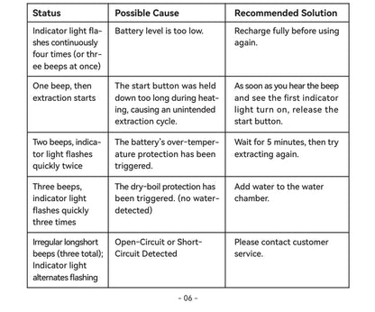 Coffee Making Machine New 9-20 bar Espresso Machine, Italian Smart Coffee Machine, Electric Coffee Machine for Hotel PCM03S MAX