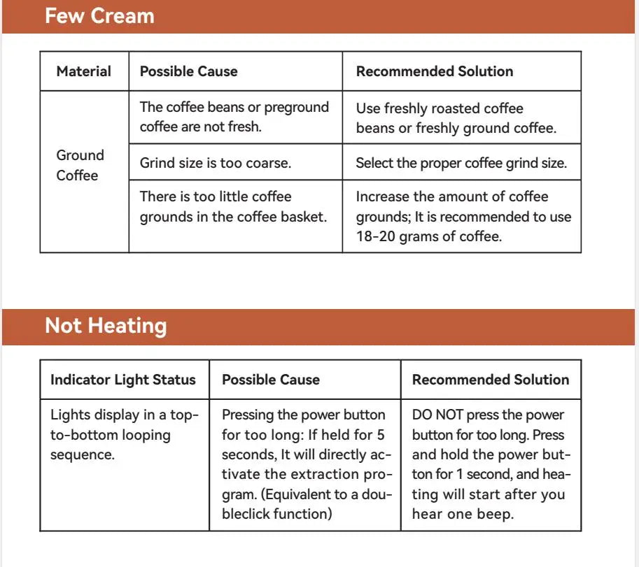 Coffee Making Machine New 9-20 bar Espresso Machine, Italian Smart Coffee Machine, Electric Coffee Machine for Hotel PCM03S MAX