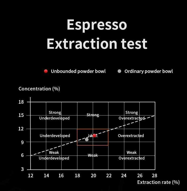 BINCOO Precision High Extraction Matrix Basket Filter，Micro Sieve Filter Basket Stainless Steel Portafilter Basket for 51/58.5mm