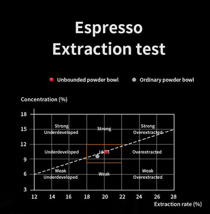 BINCOO Precision High Extraction Matrix Basket Filter，Micro Sieve Filter Basket Stainless Steel Portafilter Basket for 51/58.5mm