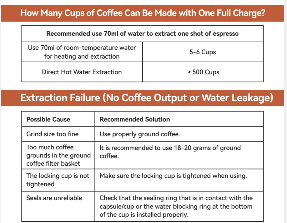 Coffee Making Machine New 9-20 bar Espresso Machine, Italian Smart Coffee Machine, Electric Coffee Machine for Hotel PCM03S MAX
