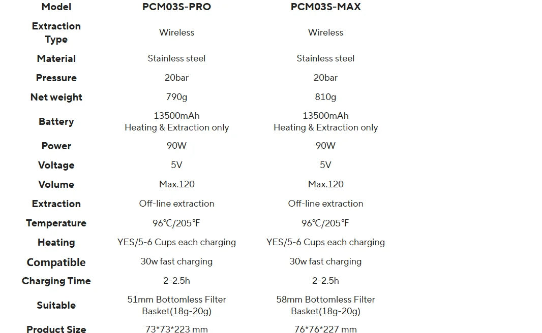 Coffee Making Machine New 9-20 bar Espresso Machine, Italian Smart Coffee Machine, Electric Coffee Machine for Hotel PCM03S MAX