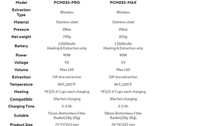 Coffee Making Machine New 9-20 bar Espresso Machine, Italian Smart Coffee Machine, Electric Coffee Machine for Hotel PCM03S MAX