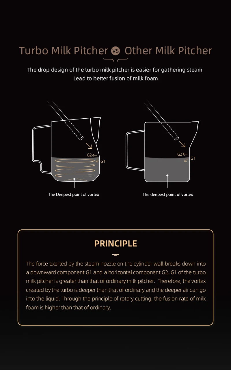MHW-3BOMBER microfoam pitcher producing silky steamed milk texture