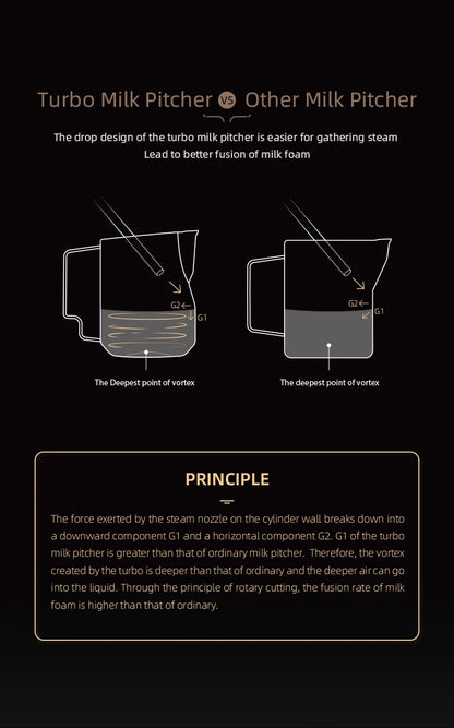 MHW-3BOMBER microfoam pitcher producing silky steamed milk texture