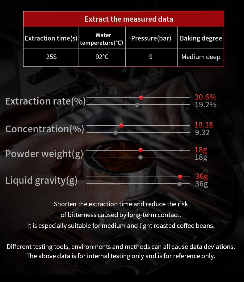 BINCOO Precision High Extraction Matrix Basket Filter，Micro Sieve Filter Basket Stainless Steel Portafilter Basket for 51/58.5mm