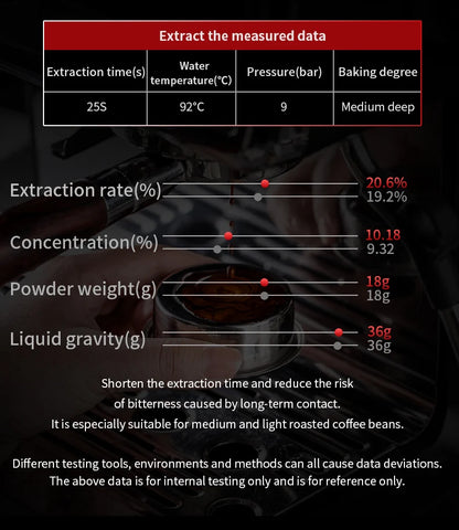 BINCOO Precision High Extraction Matrix Basket Filter，Micro Sieve Filter Basket Stainless Steel Portafilter Basket for 51/58.5mm