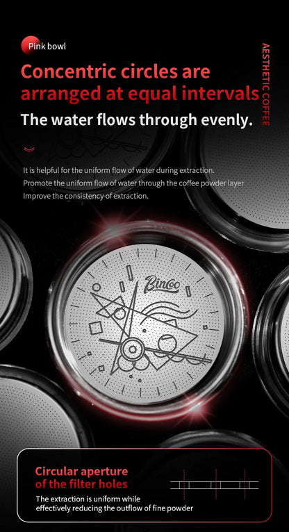 BINCOO Precision High Extraction Matrix Basket Filter，Micro Sieve Filter Basket Stainless Steel Portafilter Basket for 51/58.5mm