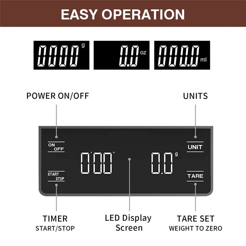 USB rechargeable coffee scale with 0.1g precision positioned under V60 pour over dripper