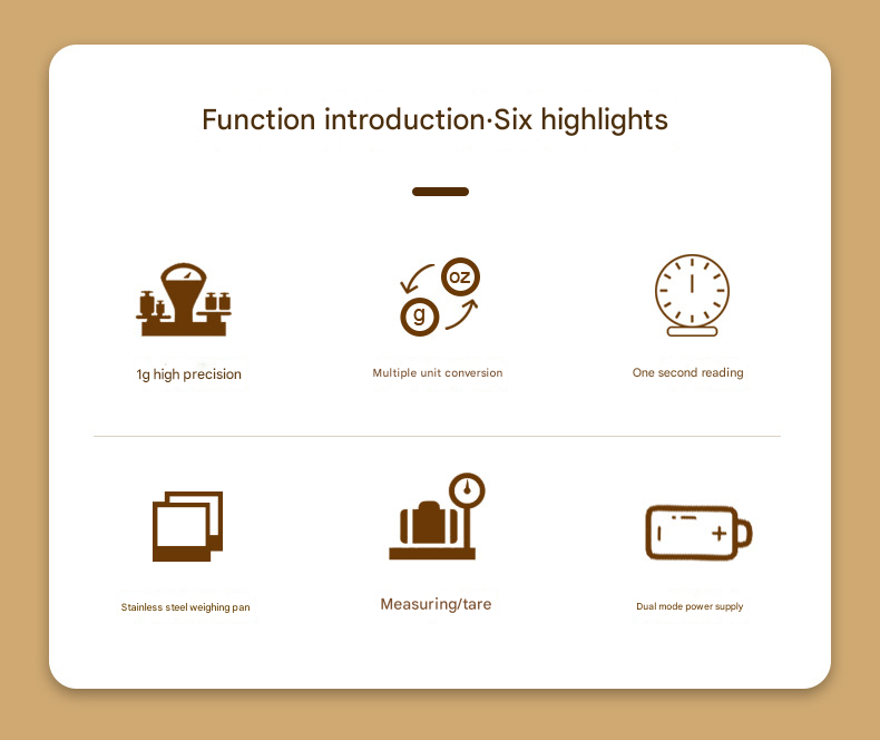 White Slim Digital Kitchen Scale - High Precision Stainless Steel Food Scale for Baking & Cooking(15kg)