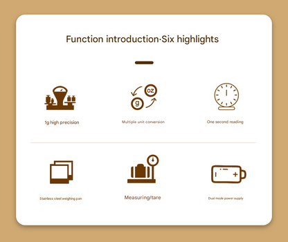 White Slim Digital Kitchen Scale - High Precision Stainless Steel Food Scale for Baking & Cooking(15kg)